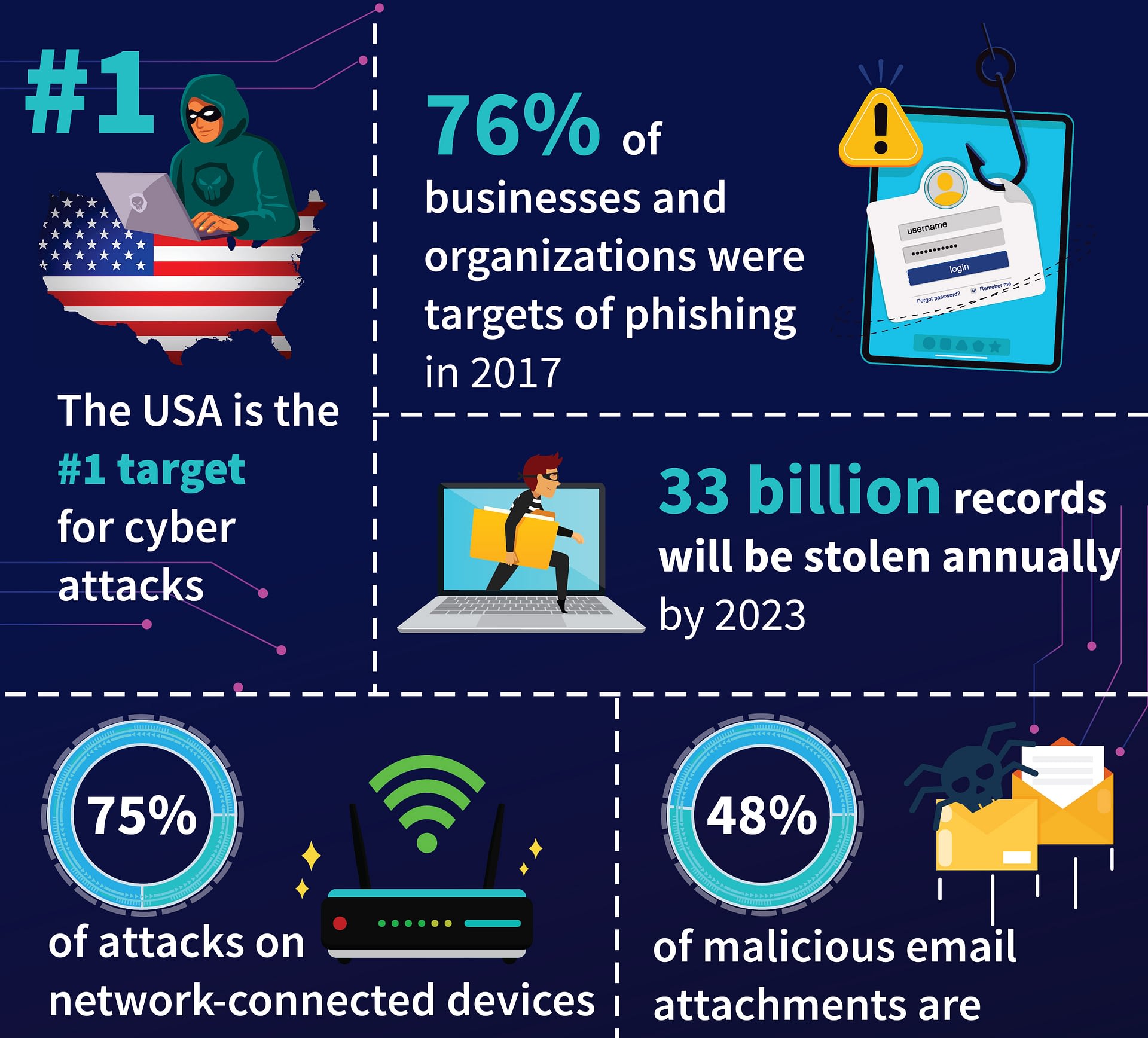 Cyber Security Risks for Small Business Infographic
